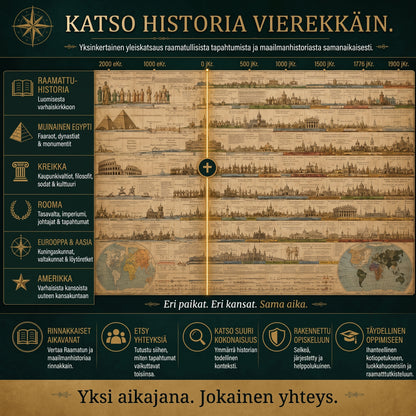 Taitettava synkronologinen historiallinen aikajanakartta